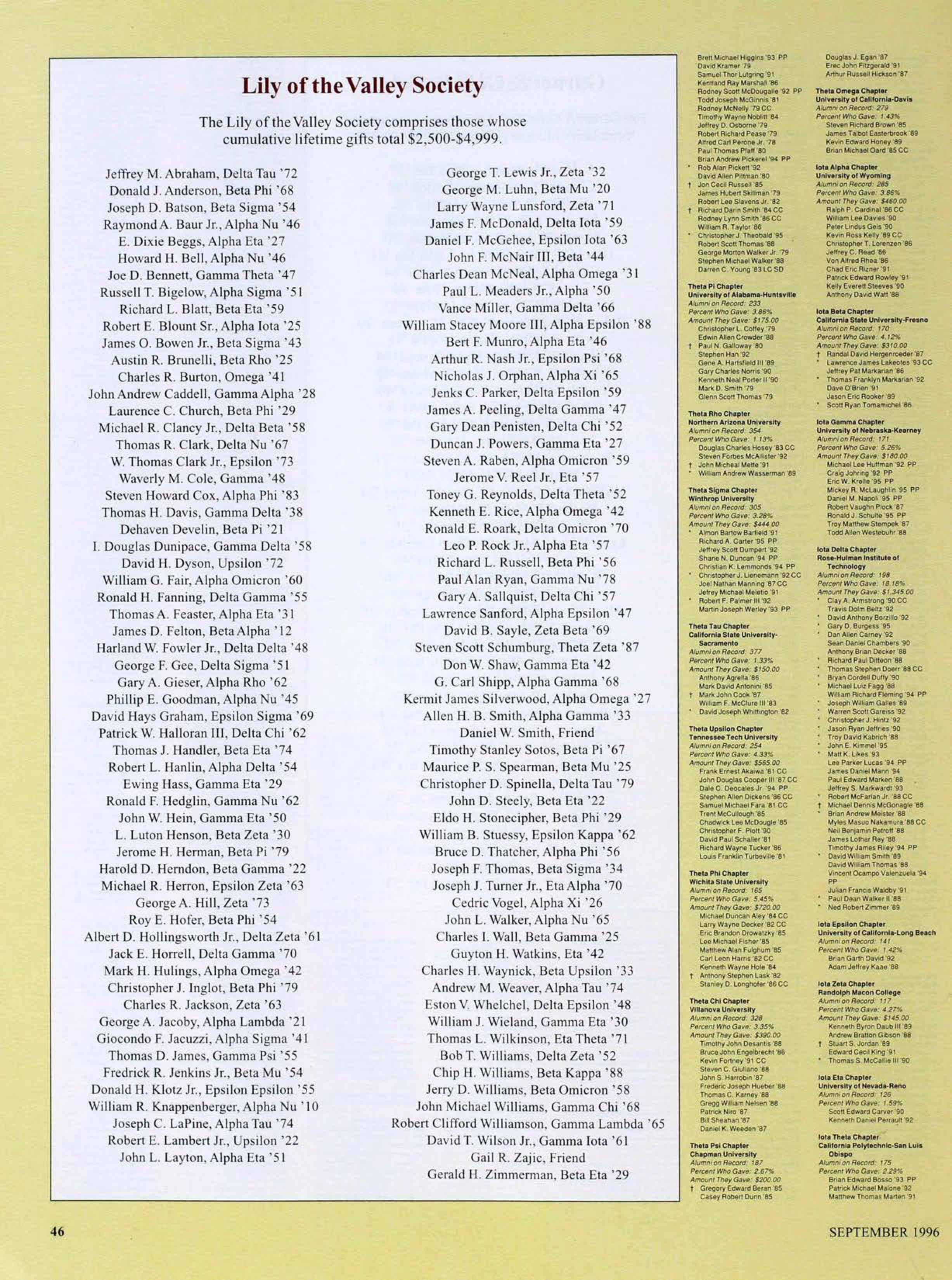 Lily of the Valley Society